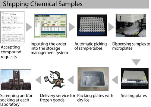 Shipping Chemical Samples