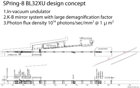 SPring-8 BL21XU design concept